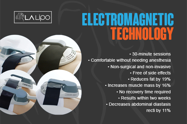 Graphic to show bullet points of how LA-EMS Body Sculpting Rutland treatment works