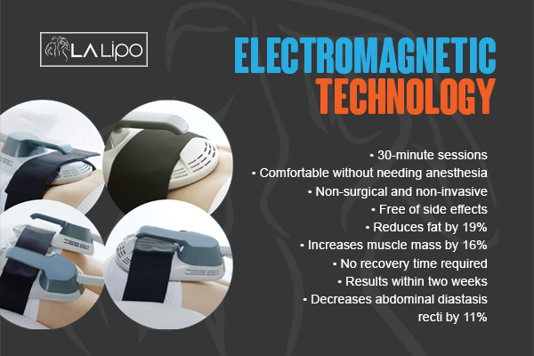 Benefits of LA-EMS Body Sculpting Treatment Rutland